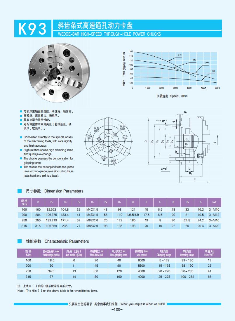 072-103【楔式動(dòng)力卡盤】【W(wǎng)edge-type power chucks】_28.jpg